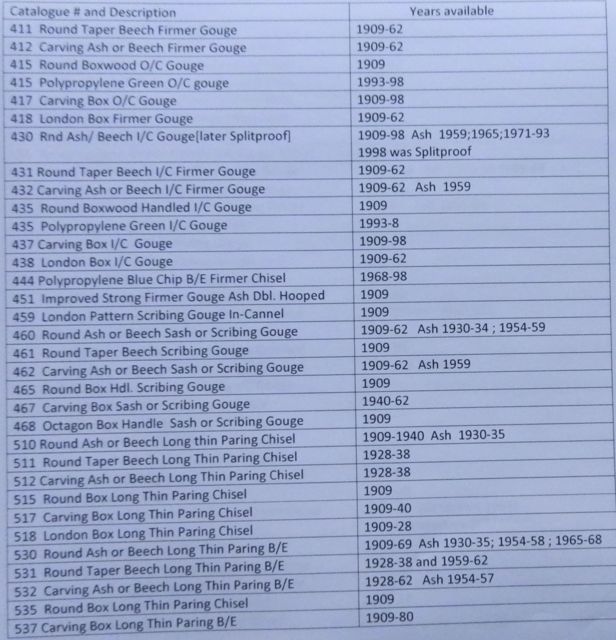 Chisels – William Marples and Sons, Ltd.