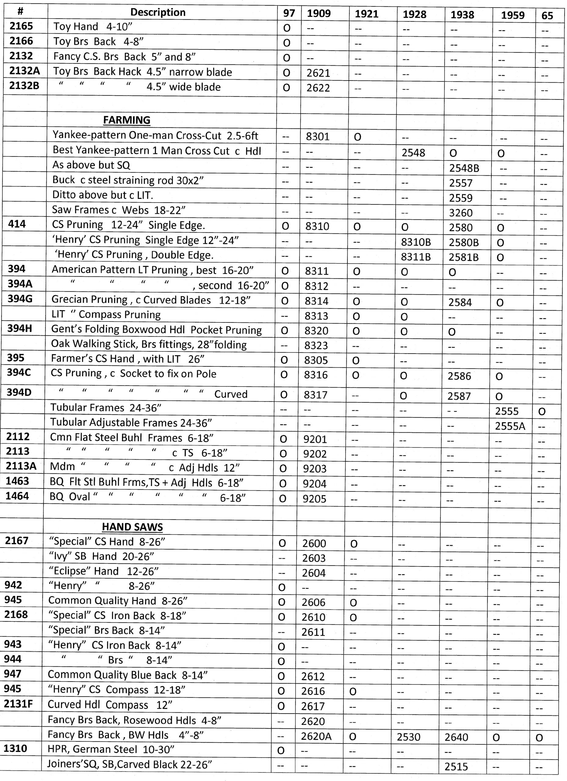 Saws – William Marples and Sons, Ltd.